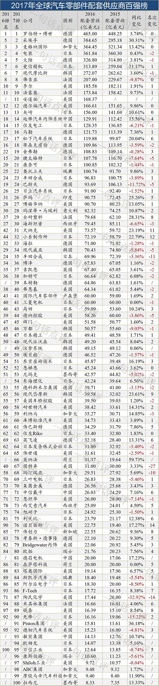 从“中兴事件”看中国汽车，核心技术不能只靠买