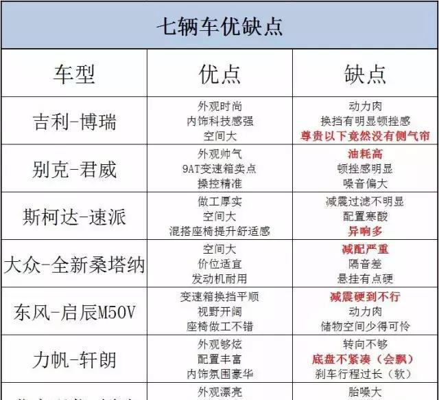 整合7月以来粉丝问题，详解点进来看看！