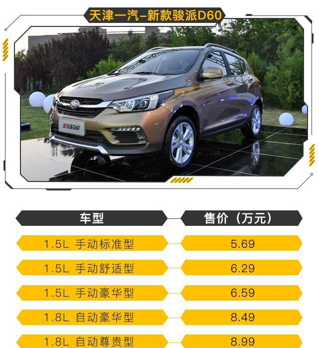 造型前卫的SUV仅6万起！这周新车有哪些？