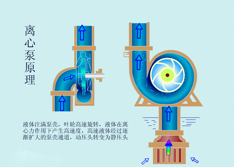 动画演示各种泵工作原理，让你一次性看个够！（珍藏版）机械液体往复泵_新浪新闻