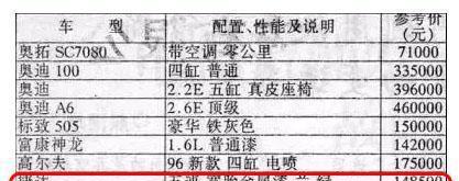 60万公里无大修，以前卖15万，现在8万起依然称王