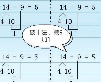 13-5破十法分解式图,13减5破十法图解 让一年级的同学用十分钟学会"凑十法和破十法",方法这样简单