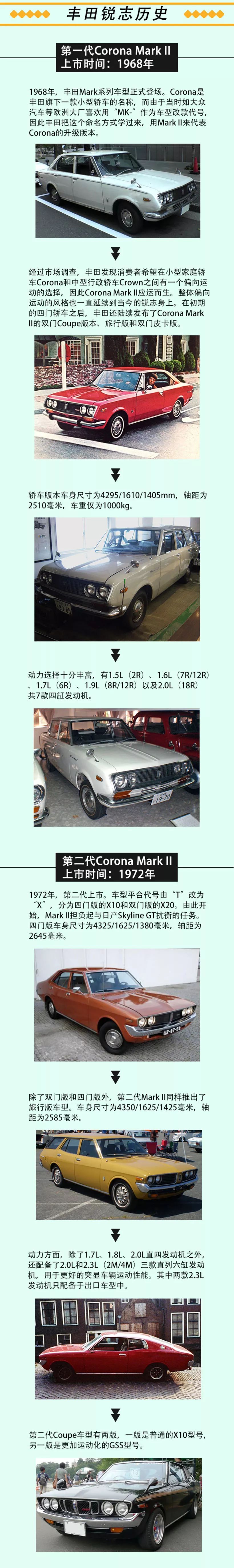 全本锐志历史：想不到我也有四驱吧！