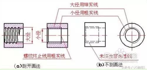 莫莫带你5分钟搞定各类螺纹画法,简单又实用!