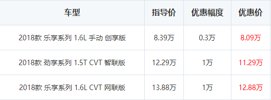 东风景逸X5车型介绍