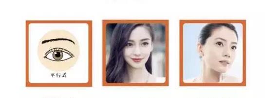 平行or扇形双眼皮‖你的双眼皮形状选对了吗?