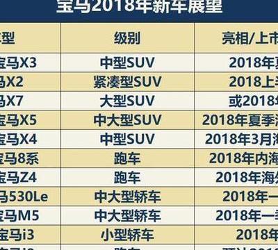 全新宝马X3/宝马X2领的衔 宝马2018年新车展望!