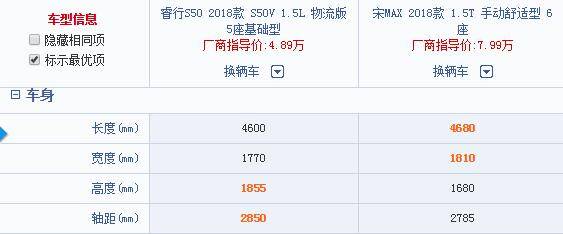 比宋MAX大气 轴距近2.9米的自主SUV 搭载1.5T不足5万 销量惨淡