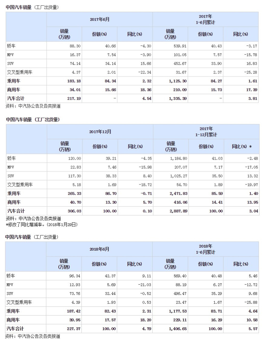你真的需要一辆7座的车吗？