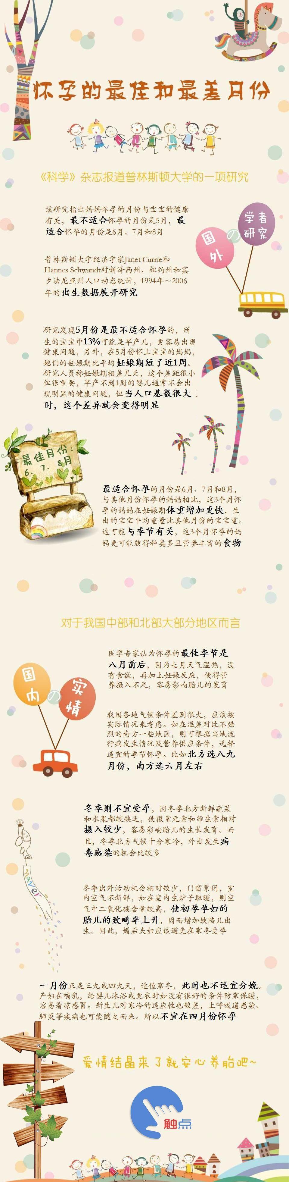 怀孕最佳时间, 一年之中什么月份怀孕最好