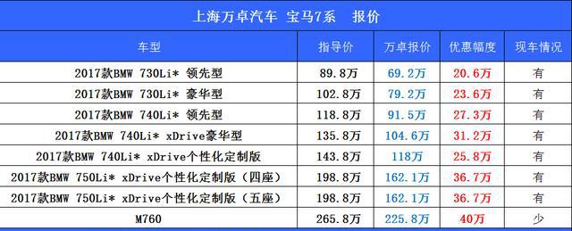 旗舰的意义 宝马M760Li 奢华由你定义
