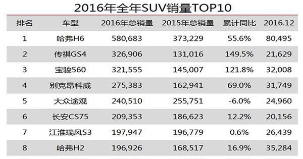 大众新款SUV要来了！欲上演王者归来，自主品牌是否做好准备