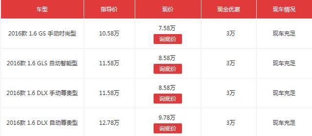 这合资车顶配不到十万，轴距2米7，爱信6AT，比捷达朗逸强多了