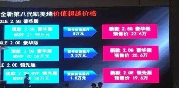 丰田太给力, 全新凯美瑞19万的价格已经赢在起跑线上了