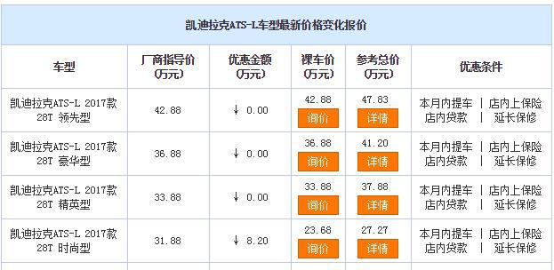 太原车市行情：上汽通用凯迪拉克ATS-L优惠8.2万