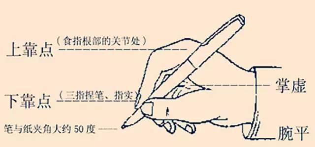 这才是正确的钢笔握笔方法!