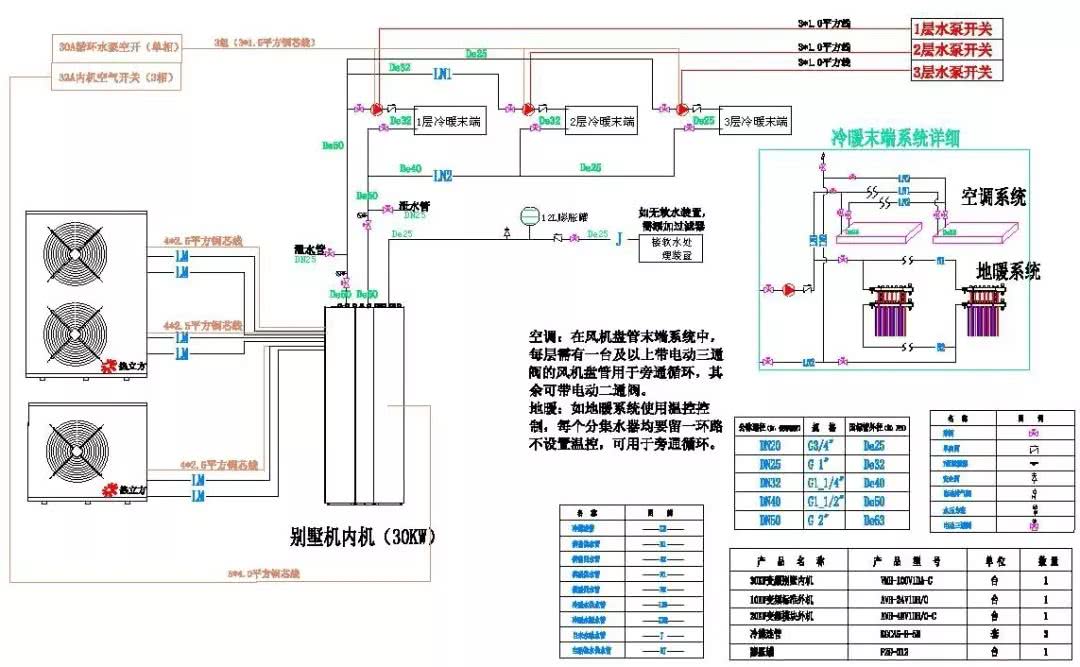 来看湖南某别墅空气源热泵冷暖联供