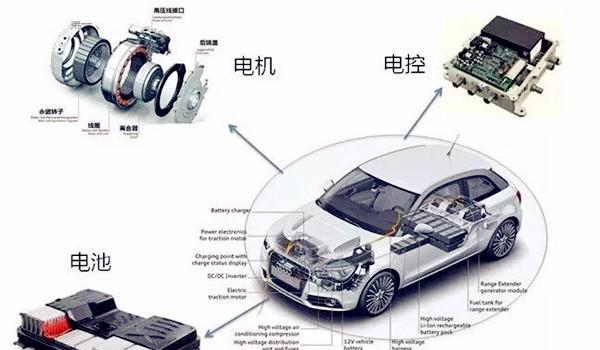 用车 正文  新能源汽车区别于传统车最核心的技术是"三电":包括电控
