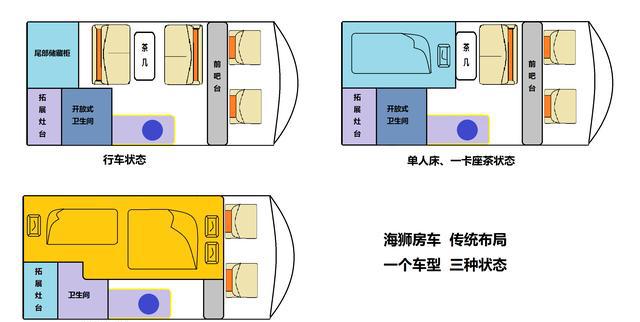 金旅海狮旅居车,说走就走的旅行让她帮您完成