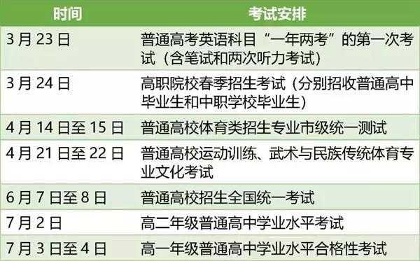 2018年高考改革稳步实施 推进本科高校录取批