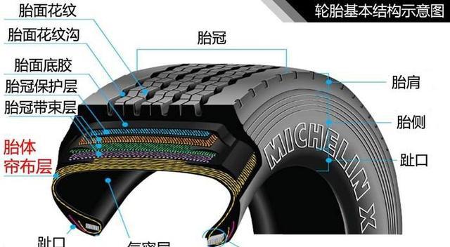 汽车轮胎上的奥秘，认识这些数字和标识，轻松看出轮胎的秘密所在