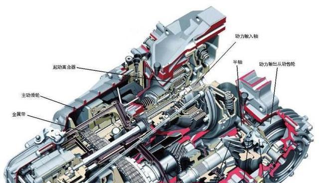自动变速器的基本组成和工作原理