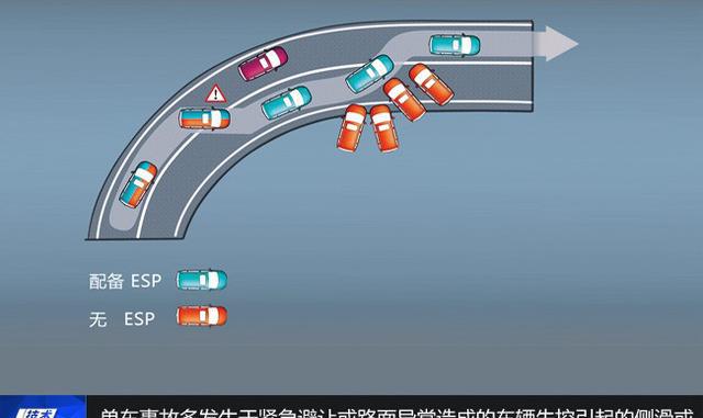 全系标配ESP，新风骏6增配不增价！