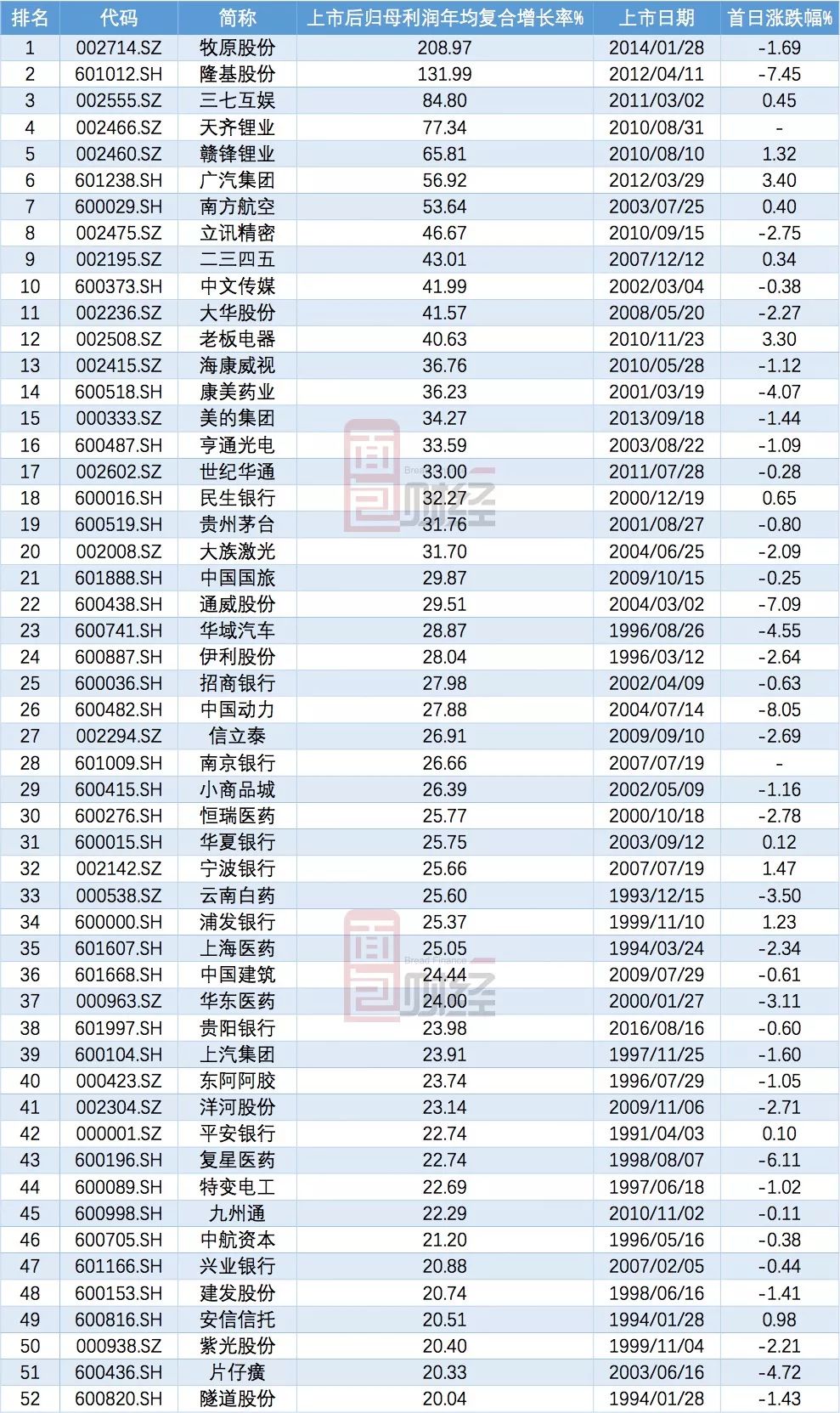 730亿北向外资提前布局,入摩首日成分股冰火