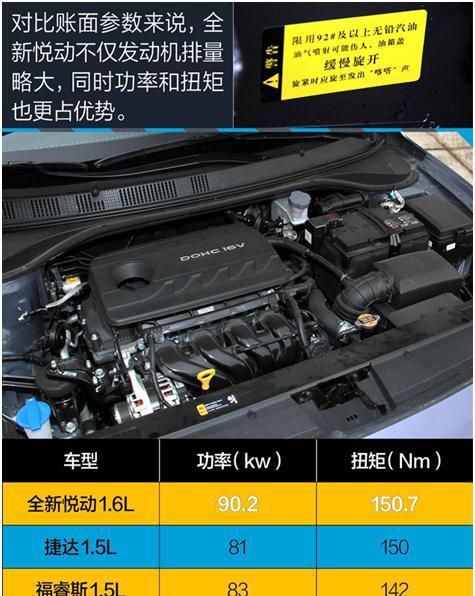 在银川新悦动、捷达和福睿斯，十万级别买谁性价比更高？