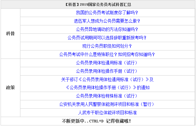 【科普】2019国家公务员考试科普汇总