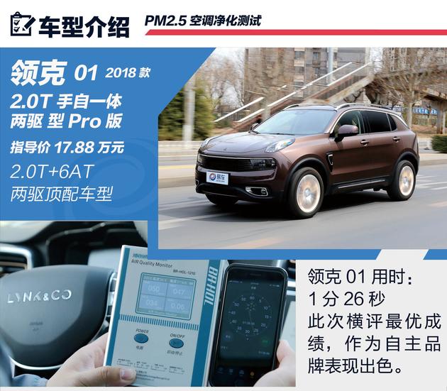 这次竞争是“公平”的 紧凑级SUV过滤车内PM2.5测试