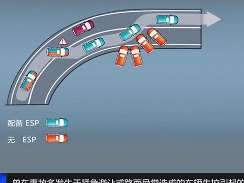 全系标配ESP，新风骏6增配不增价！