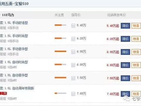 售价3。99万起的,质量还杠杠,这3款车型你一定不能错过!!