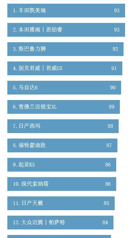 20万+中型轿车排行榜（附专业评测表现）