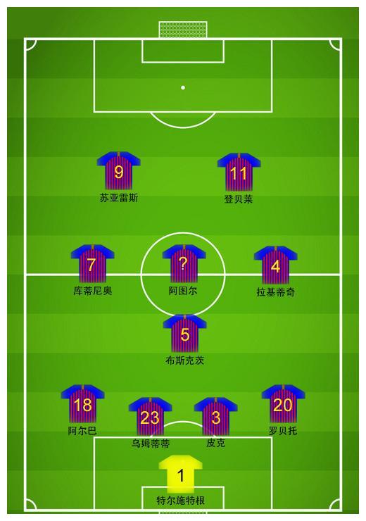 巴萨阵容图片