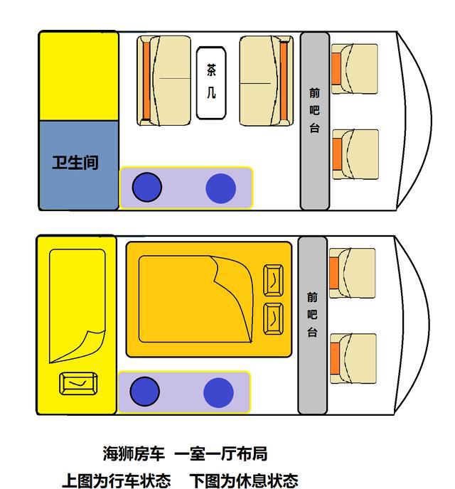 金旅海狮旅居车，说走就走的旅行让她帮您完成