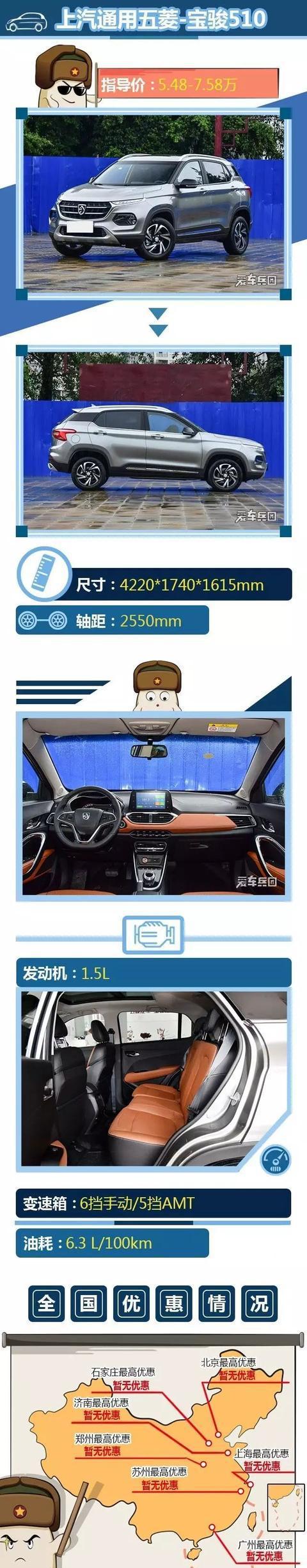 最低7万不到就能带回家, 这三款最热SUV很受欢迎