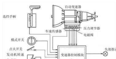 自动变速器的基本组成和工作原理