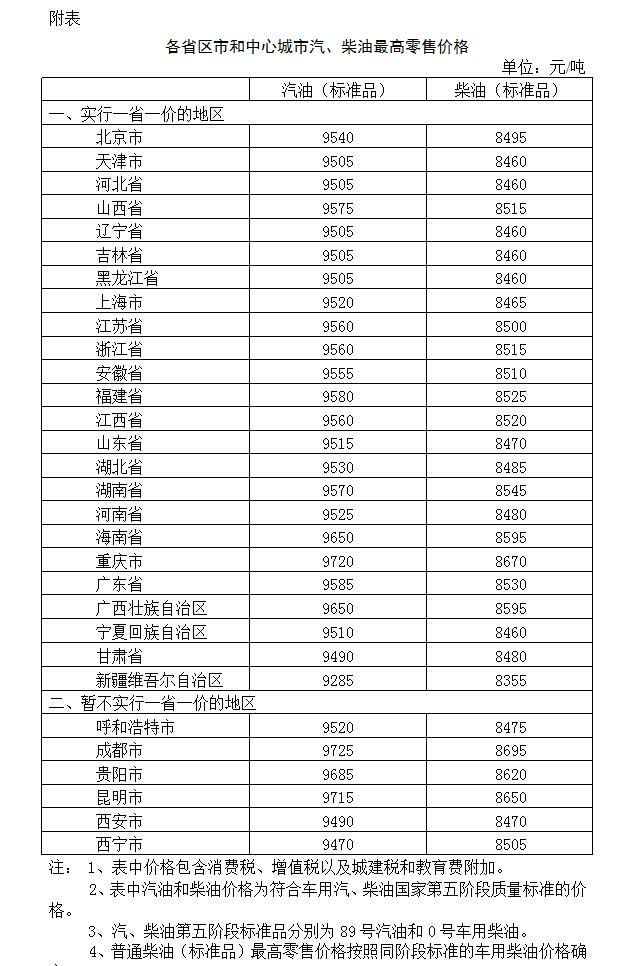 来了!油价11涨今天起95号汽油单价破8了