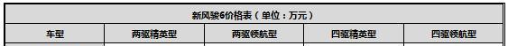 全系标配ESP，新风骏6增配不增价！