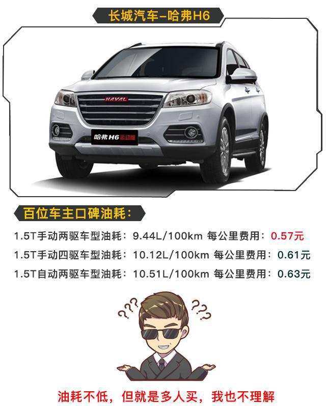 谁说国产SUV不省油! 这8款SUV低的只要4毛5一公里