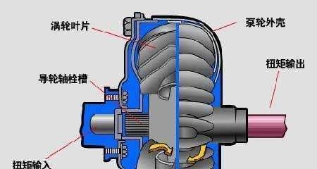 自动变速器的基本组成和工作原理