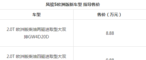 售8.88-9.88万 风骏5欧洲版新车型上市