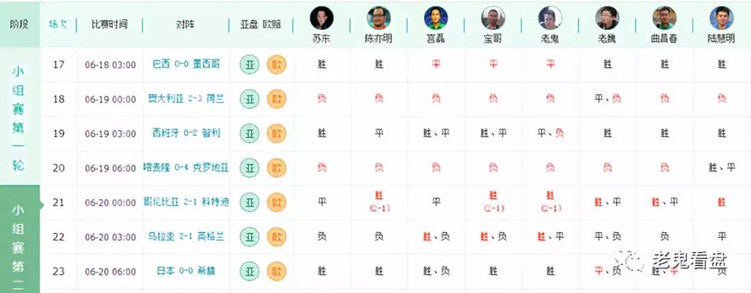 世界杯江湖,依旧有哥的传说!