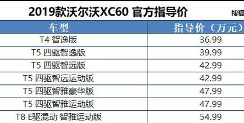 2019款沃尔沃XC60正式上市，售价区间为36.99-60.99万元