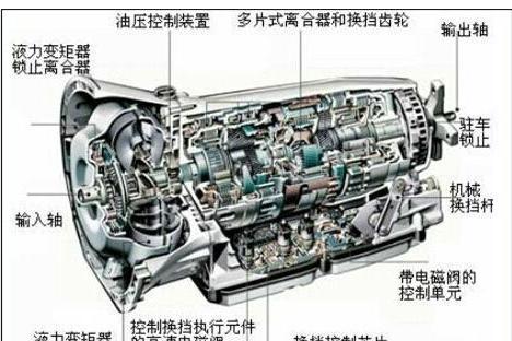 自动变速器的基本组成和工作原理