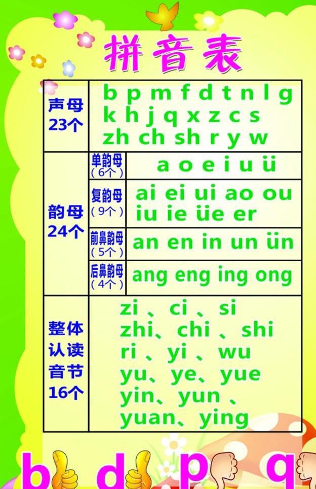 小学汉语拼音最简单的拼读、记忆法和所有