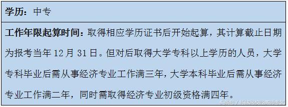 【干货】各地中级经济师报名最低学历要求及工