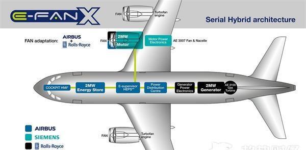 空客、劳斯莱斯和西门子三大巨头密谋混合动力飞机