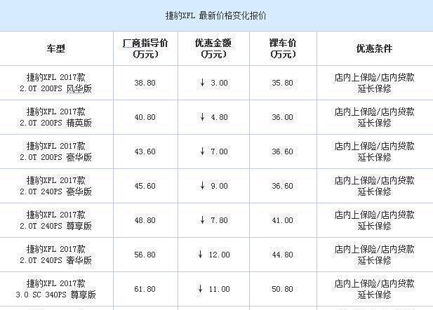 国产后爆降13万，没效果，接着又降十来万，宝马5系笑了